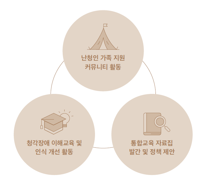 한국난청인교육협회의 주요 사업