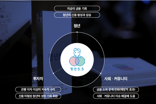 크레파스솔루션이 운영하는 ‘청년 5.5’ 이미지